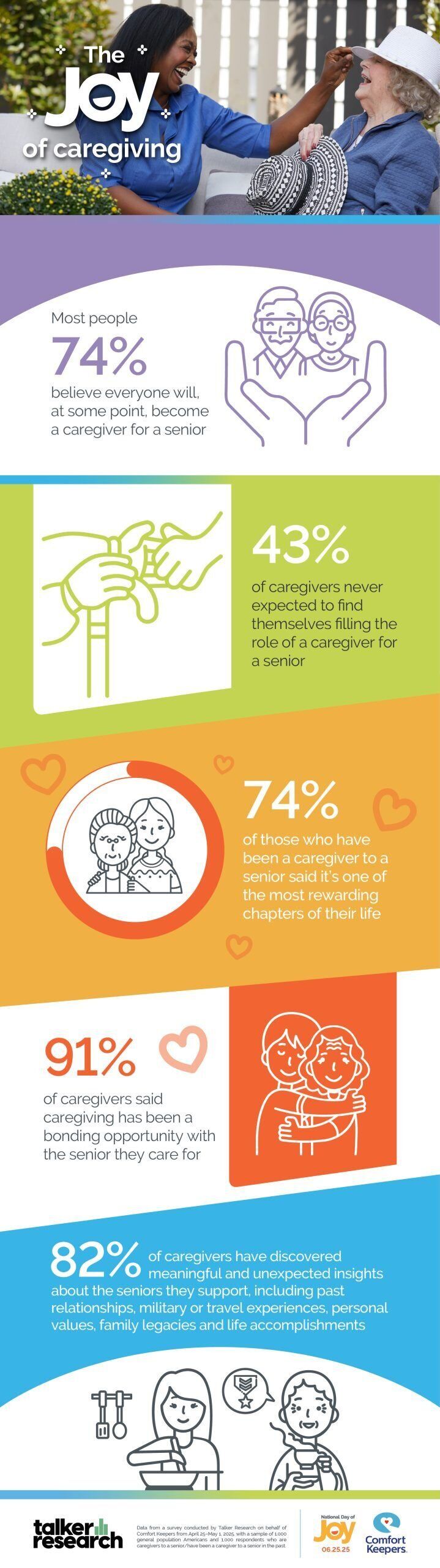 Caregiving and Joy